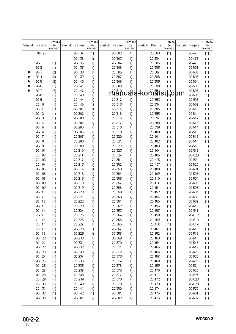 Protected: WD600-3(JPN) S/N 50001-UP Shop (repair) manual (Portuguese)