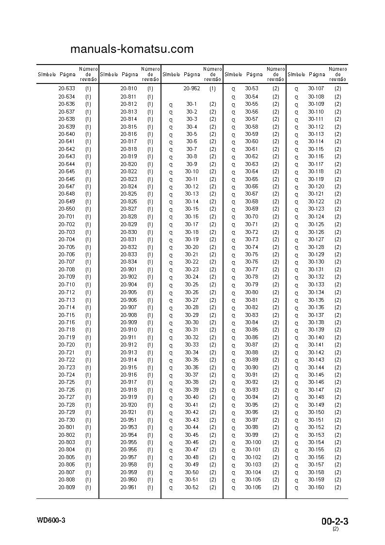 Protected: WD600-3(JPN) S/N 50001-UP Shop (repair) manual (Portuguese)