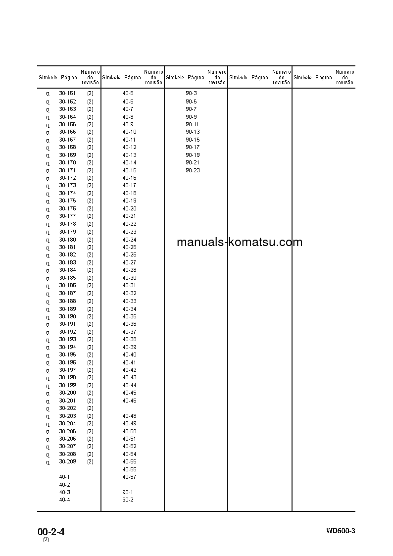 Protected: WD600-3(JPN) S/N 50001-UP Shop (repair) manual (Portuguese)