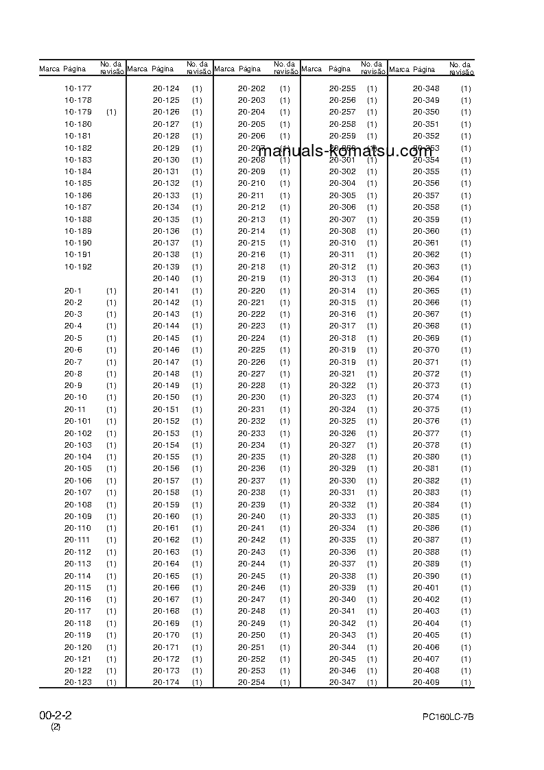 Protected: PC160LC-7(BRA) S/N B20001-UP Shop (repair) manual (Portuguese)