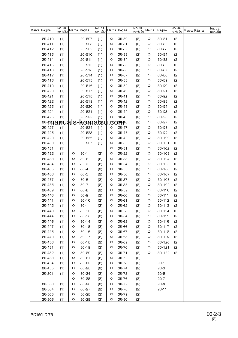 Protected: PC160LC-7(BRA) S/N B20001-UP Shop (repair) manual (Portuguese)