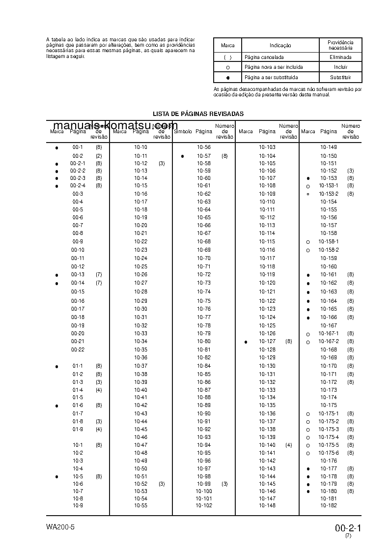 Protected: WA200-5(BRA) S/N B10001-UP Shop (repair) manual (Portuguese)