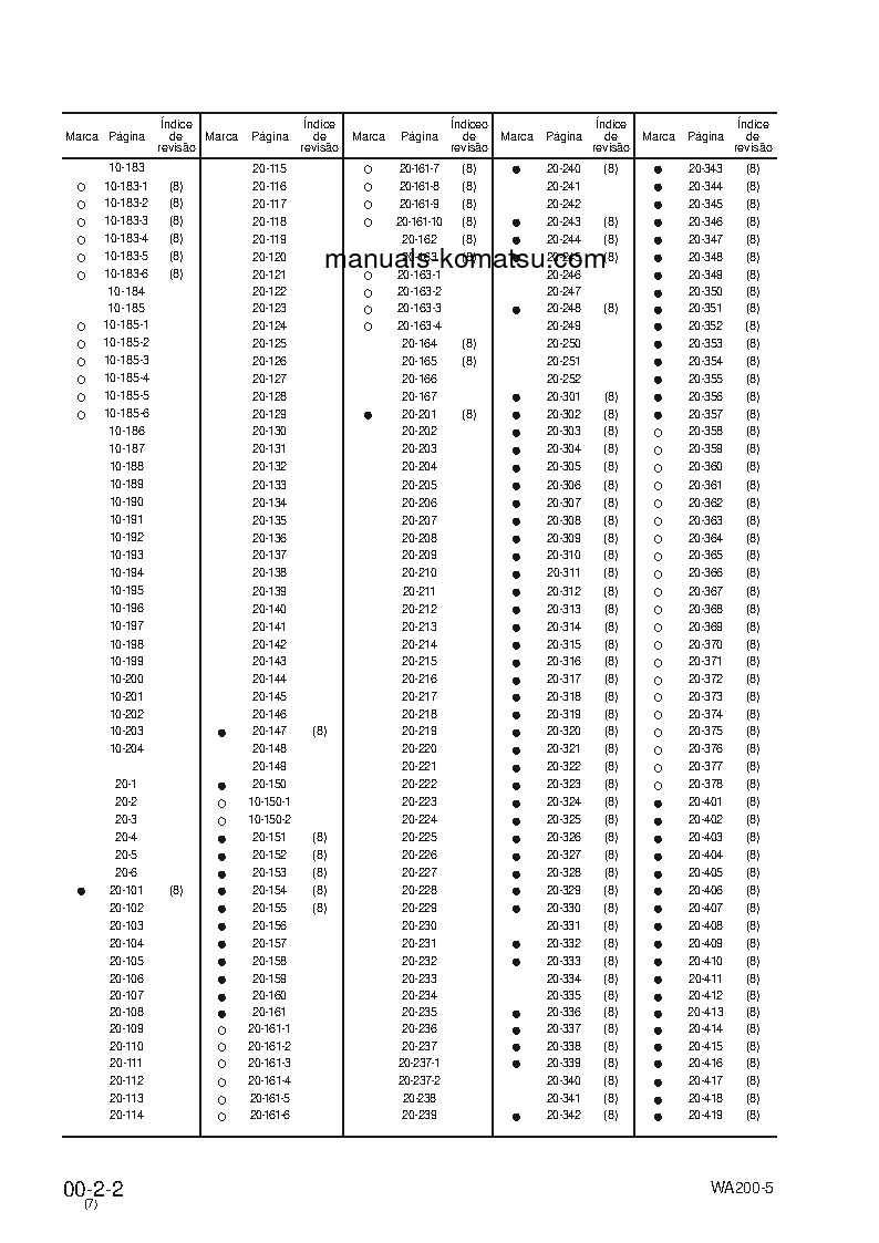 Protected: WA200-5(BRA) S/N B10001-UP Shop (repair) manual (Portuguese)