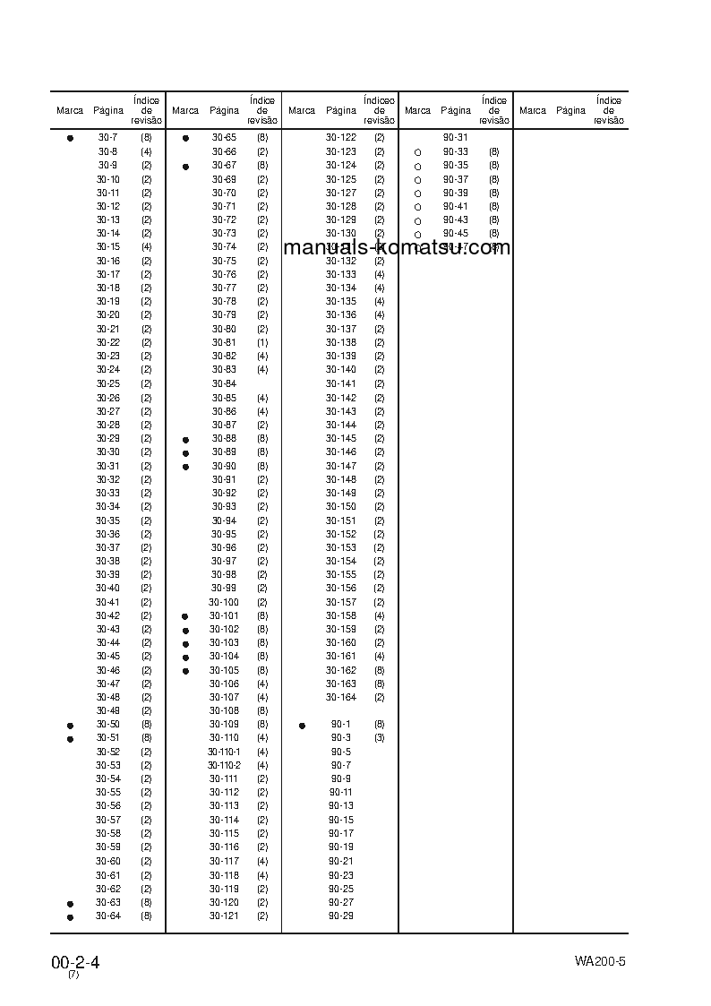 Protected: WA200-5(BRA) S/N B10001-UP Shop (repair) manual (Portuguese)