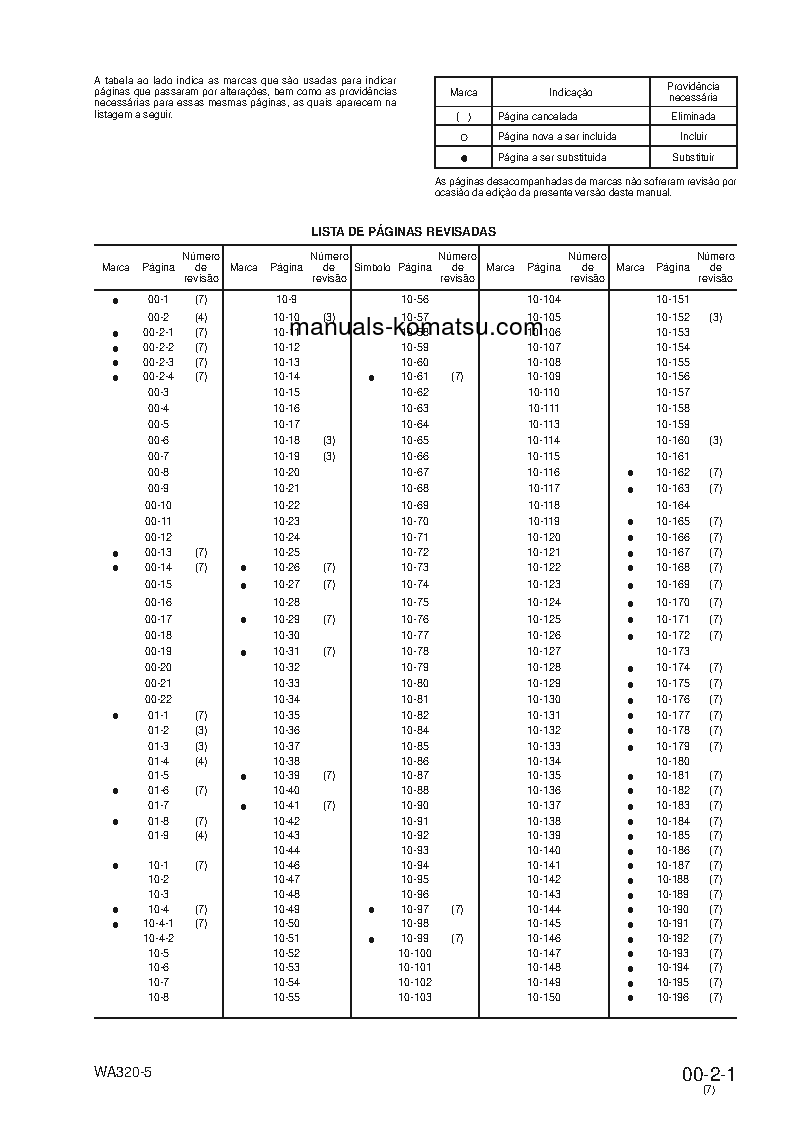 Protected: WA320-5(BRA) S/N B10001-UP Shop (repair) manual (Portuguese)