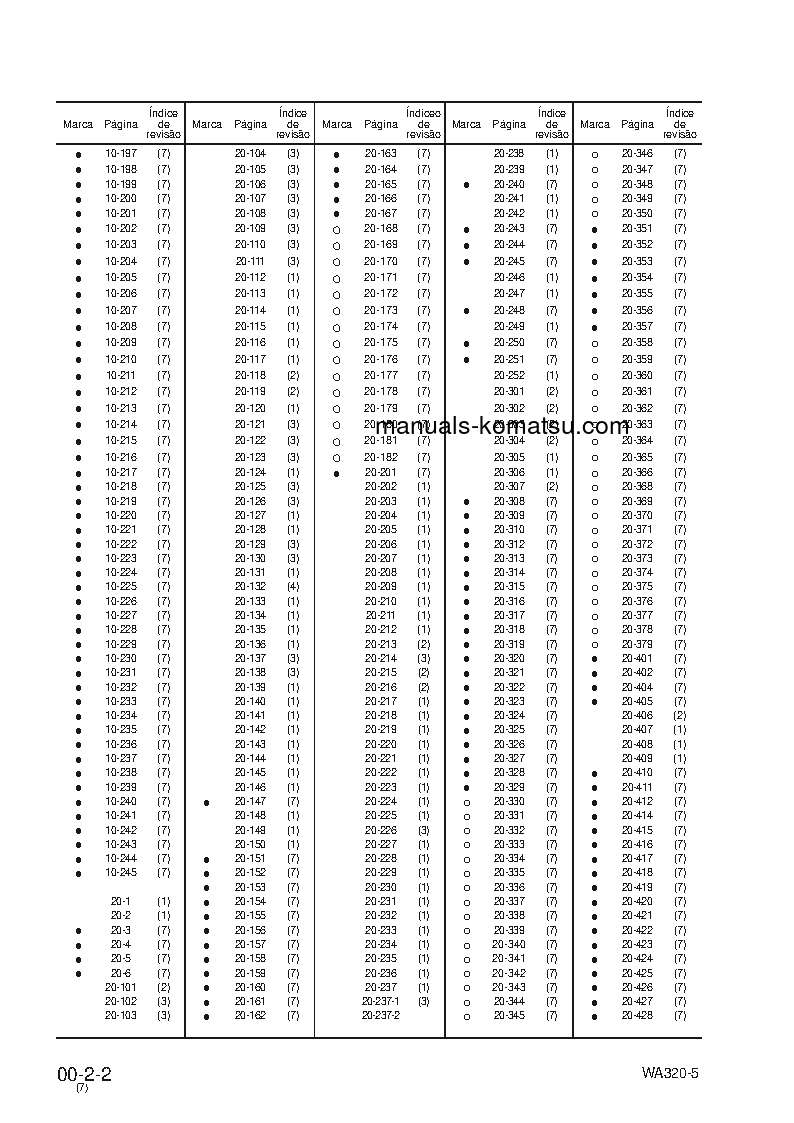 Protected: WA320-5(BRA) S/N B10001-UP Shop (repair) manual (Portuguese)