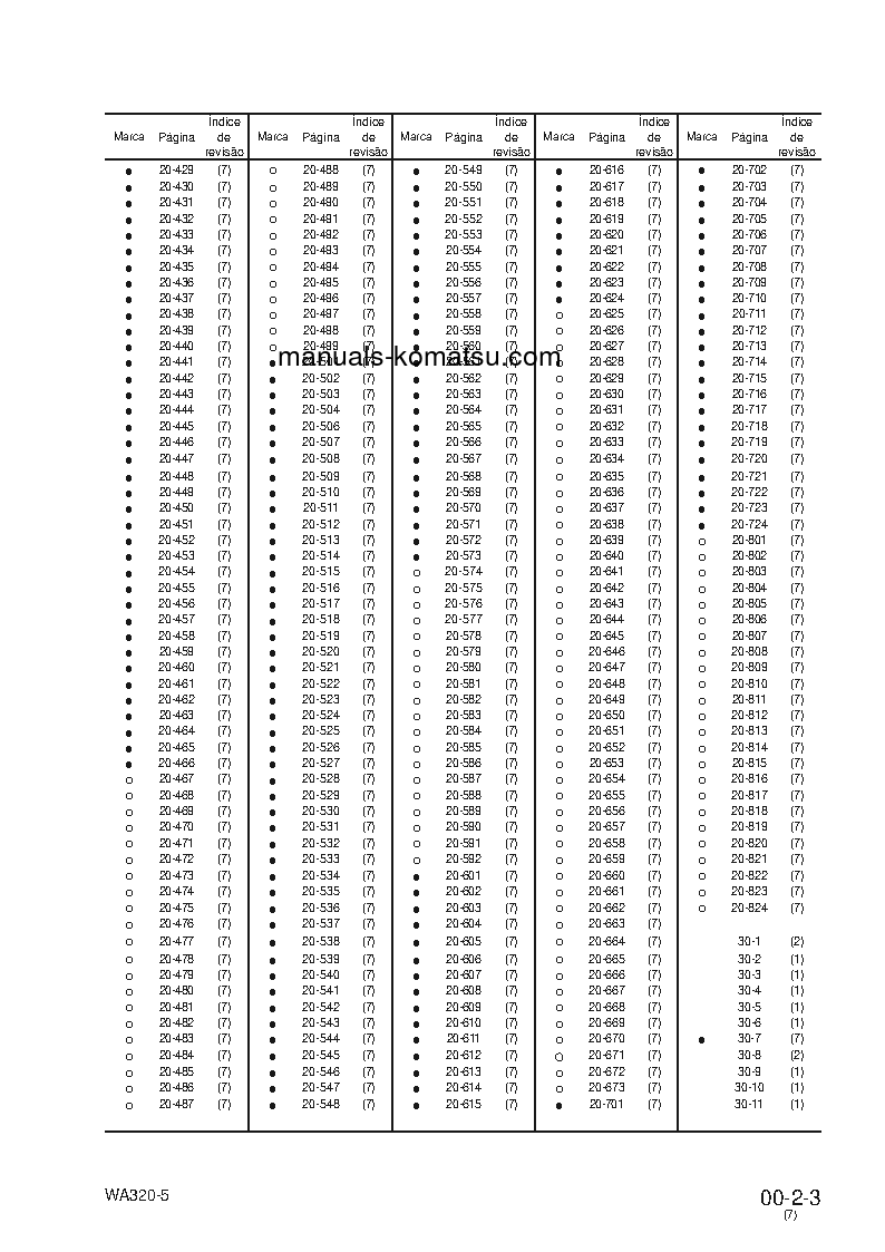 Protected: WA320-5(BRA) S/N B10001-UP Shop (repair) manual (Portuguese)