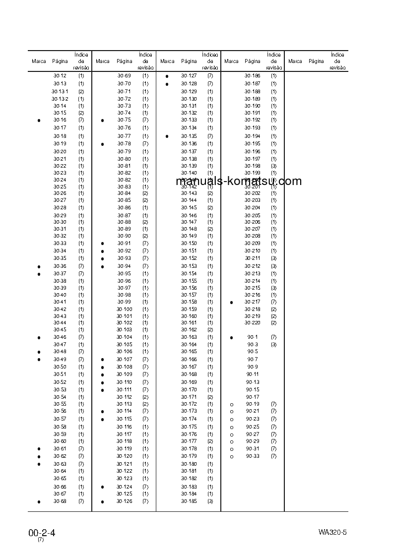 Protected: WA320-5(BRA) S/N B10001-UP Shop (repair) manual (Portuguese)