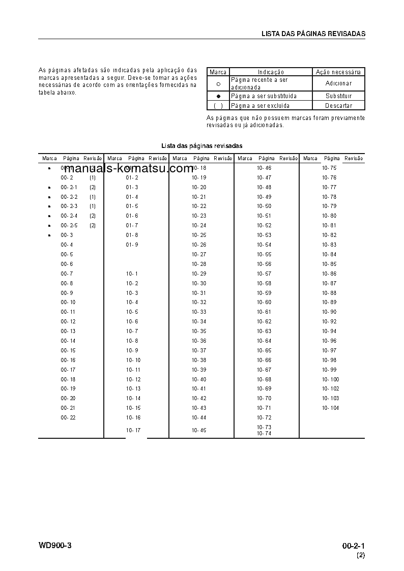 Protected: WD900-3(JPN) S/N 50001-UP Shop (repair) manual (Portuguese)