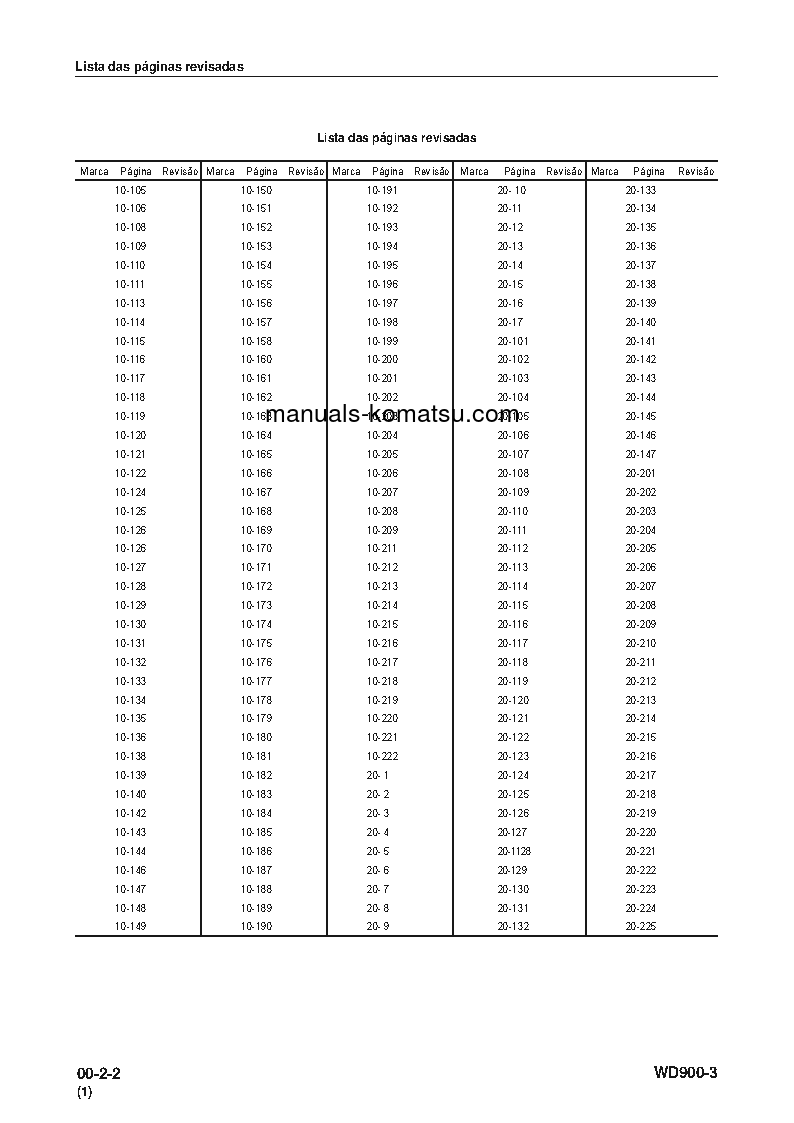 Protected: WD900-3(JPN) S/N 50001-UP Shop (repair) manual (Portuguese)