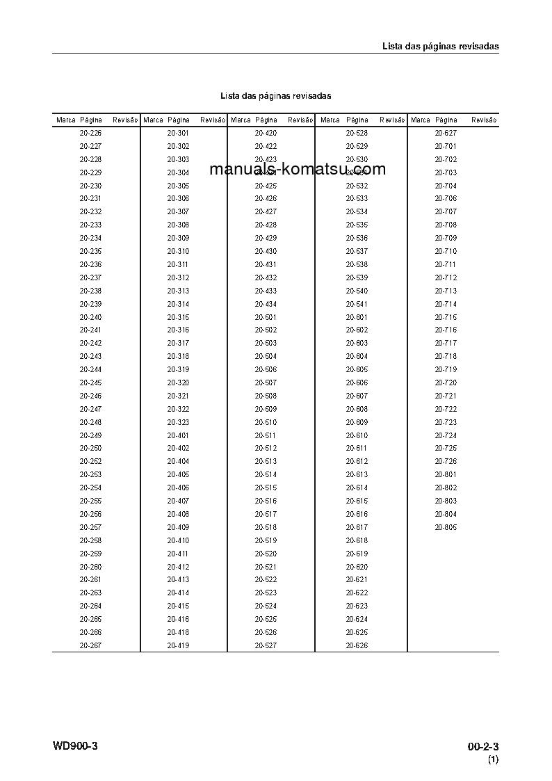 Protected: WD900-3(JPN) S/N 50001-UP Shop (repair) manual (Portuguese)