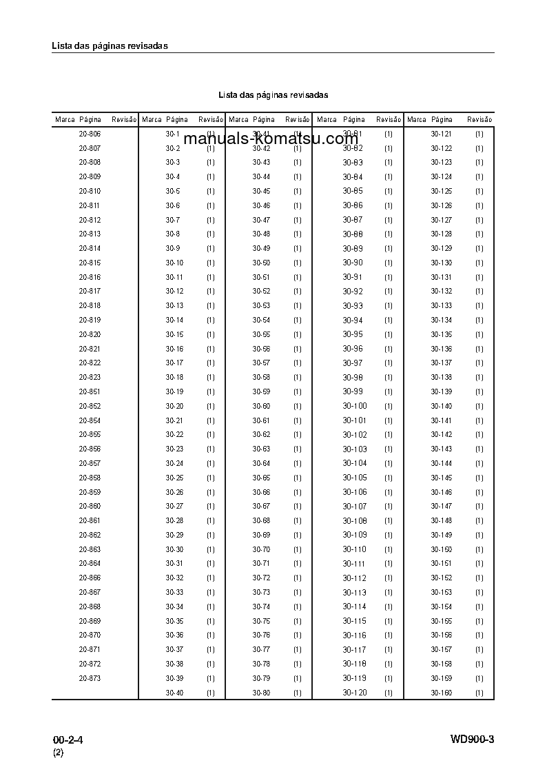 Protected: WD900-3(JPN) S/N 50001-UP Shop (repair) manual (Portuguese)