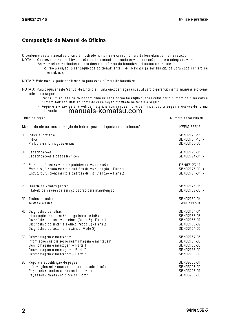 Protected: 95E-5 SERIES(JPN) Shop (repair) manual (Portuguese)