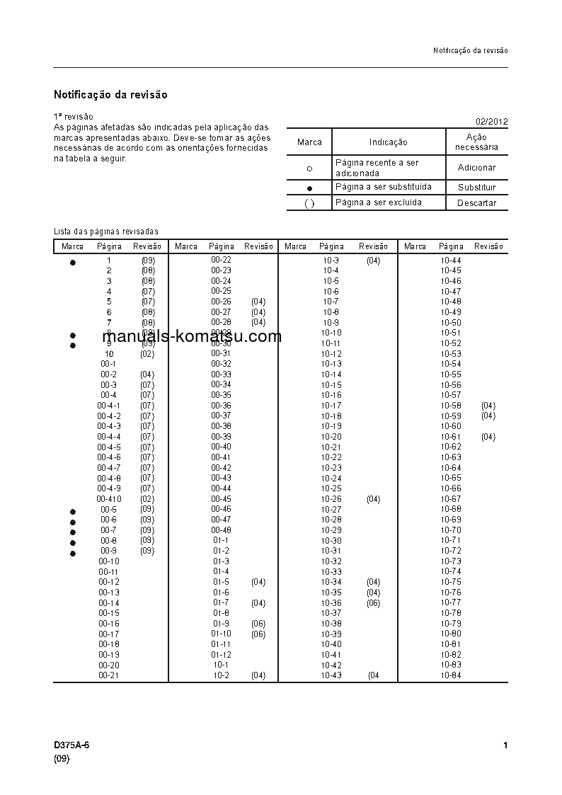 Protected: D375A-6(JPN) S/N 60001-UP Shop (repair) manual (Portuguese)