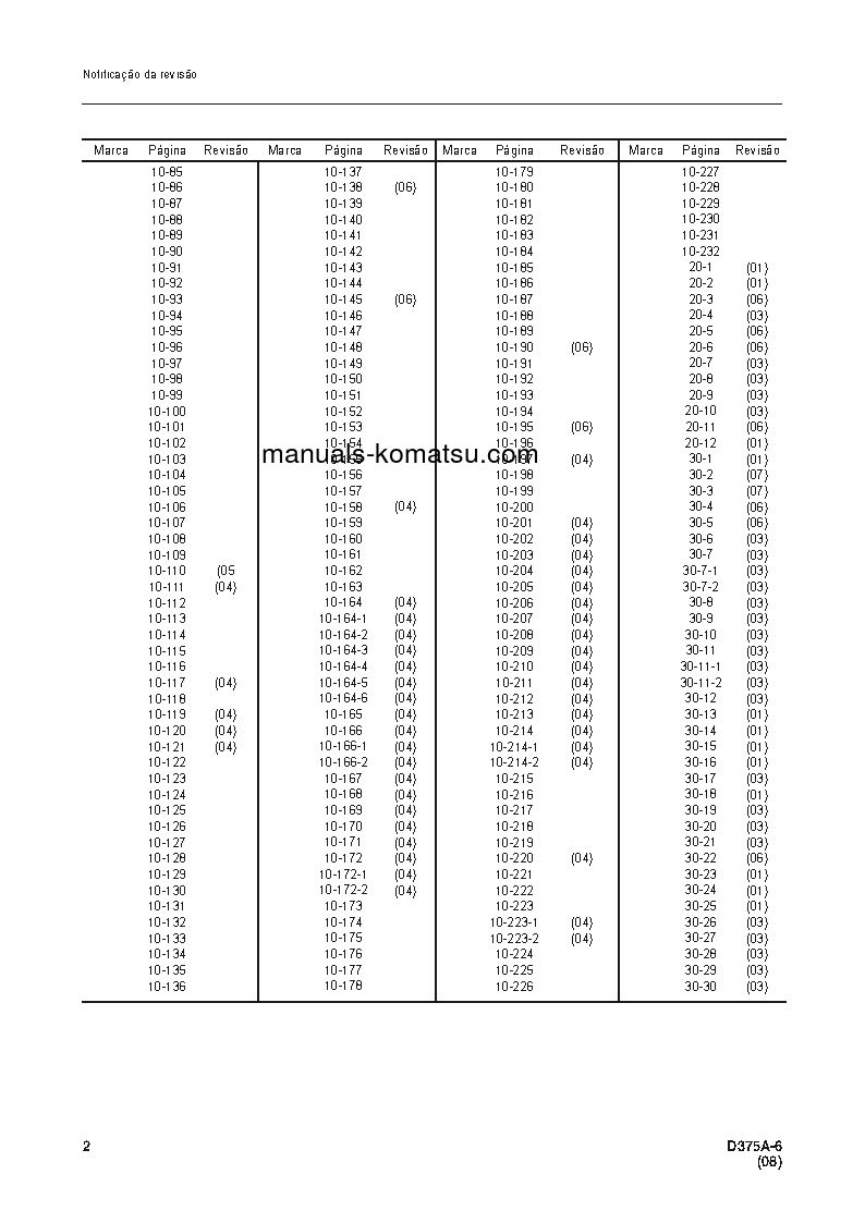 Protected: D375A-6(JPN) S/N 60001-UP Shop (repair) manual (Portuguese)