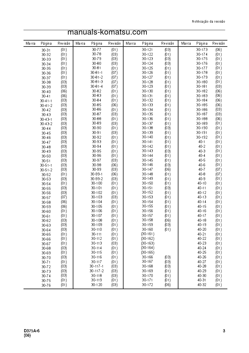Protected: D375A-6(JPN) S/N 60001-UP Shop (repair) manual (Portuguese)