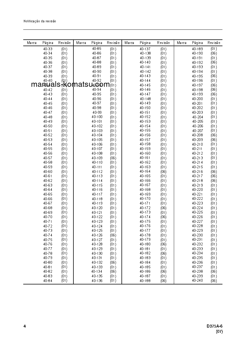 Protected: D375A-6(JPN) S/N 60001-UP Shop (repair) manual (Portuguese)