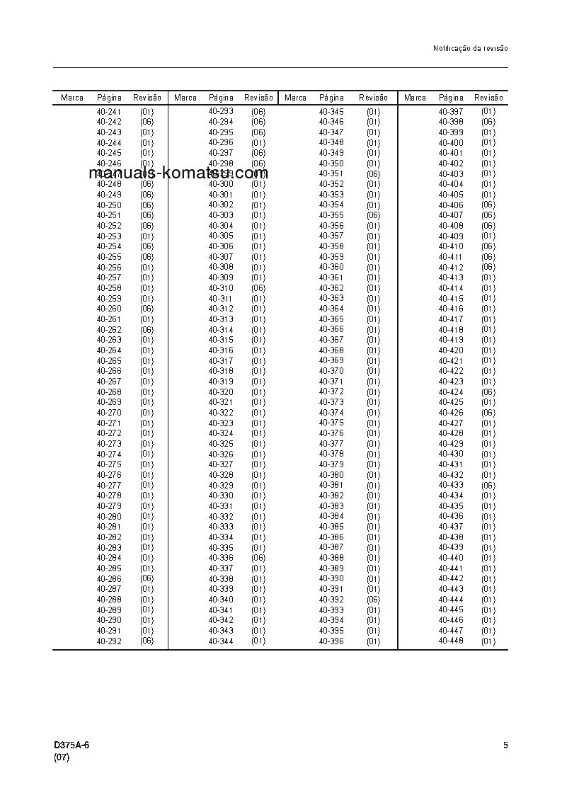 Protected: D375A-6(JPN) S/N 60001-UP Shop (repair) manual (Portuguese)