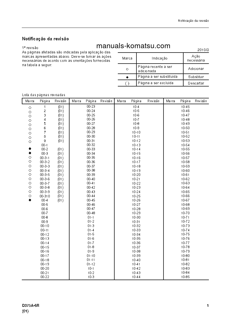 Protected: D375A-6(JPN)-R S/N 65001-UP Shop (repair) manual (Portuguese)