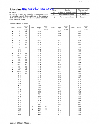 GD655-5B(BRA) S/N B40001-UP Shop (repair) manual (Portuguese)