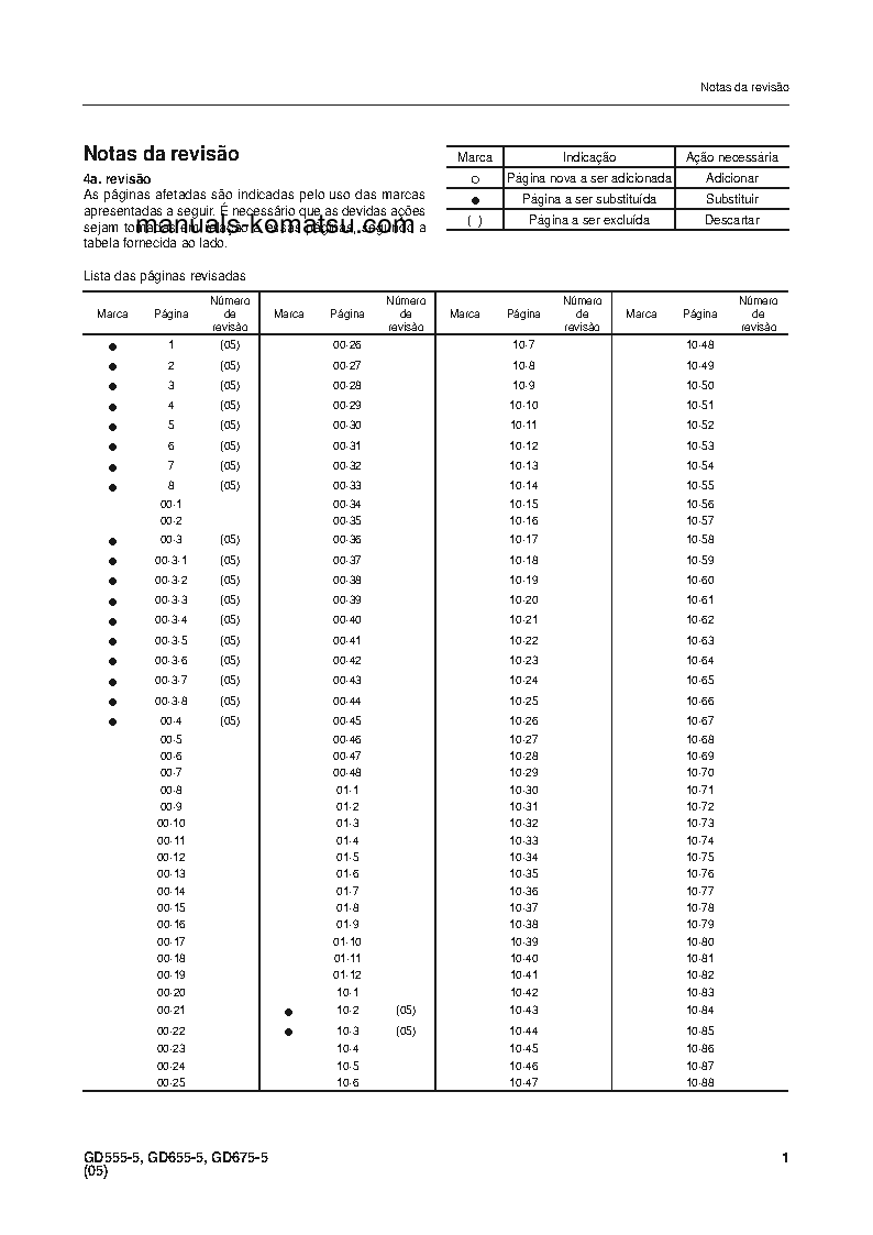 Protected: GD655-5B(BRA) S/N B40001-UP Shop (repair) manual (Portuguese)