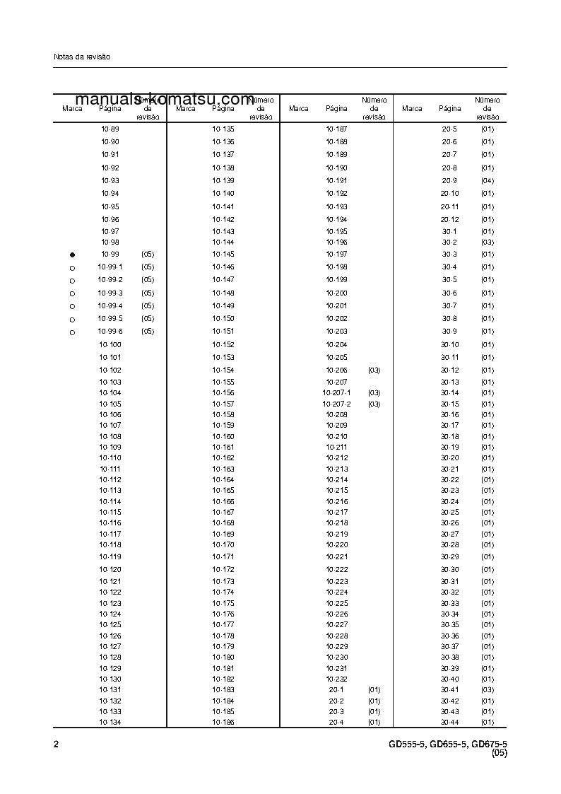 Protected: GD655-5B(BRA) S/N B40001-UP Shop (repair) manual (Portuguese)