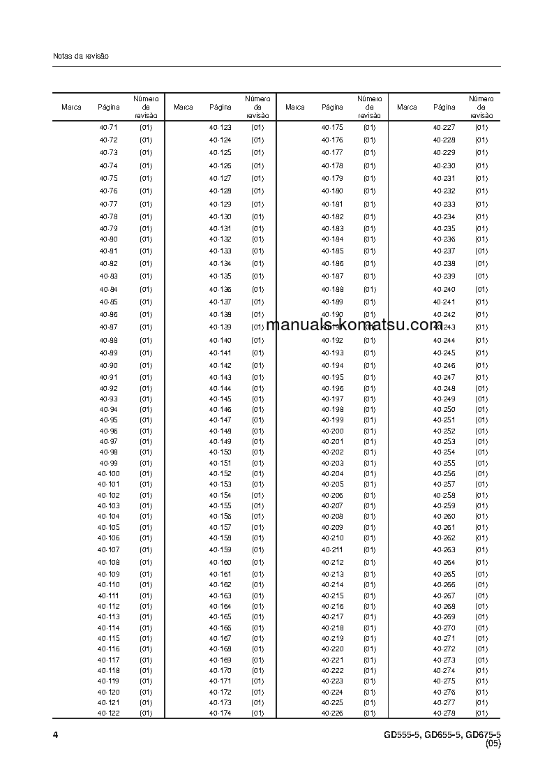 Protected: GD655-5B(BRA) S/N B40001-UP Shop (repair) manual (Portuguese)