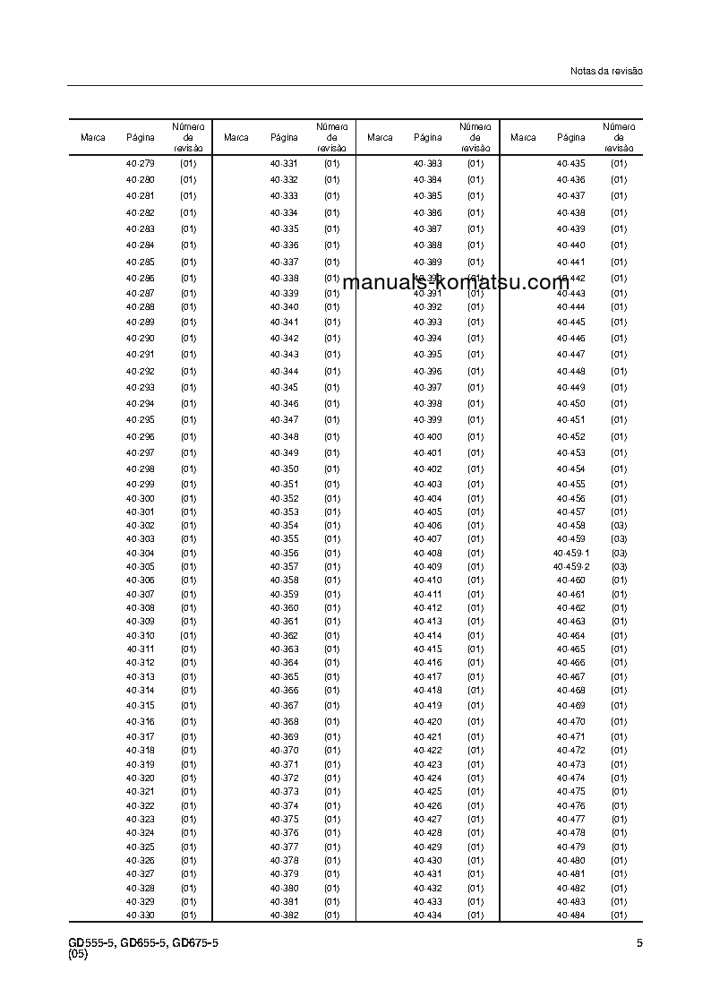 Protected: GD655-5B(BRA) S/N B40001-UP Shop (repair) manual (Portuguese)