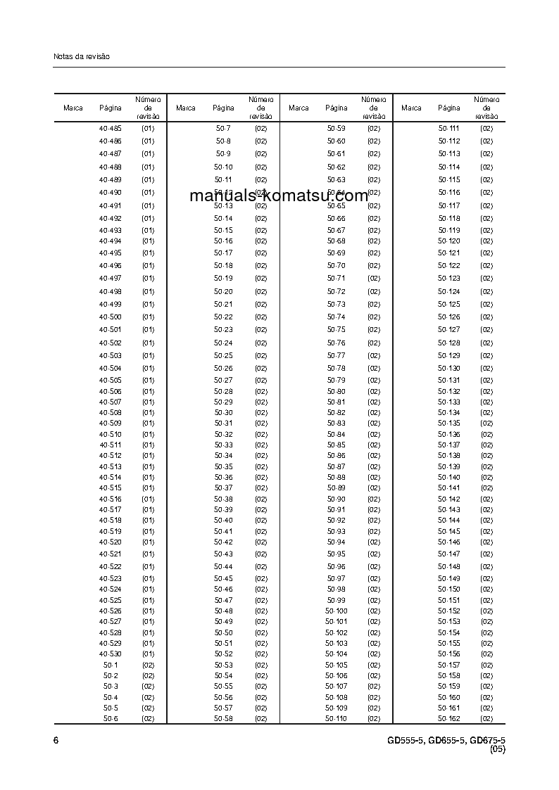 Protected: GD655-5B(BRA) S/N B40001-UP Shop (repair) manual (Portuguese)