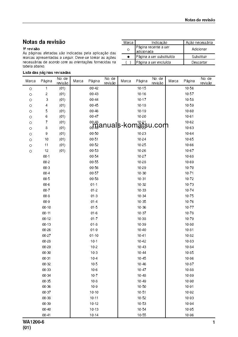 Protected: WA1200-6(JPN) S/N 60001-UP Shop (repair) manual (Portuguese)