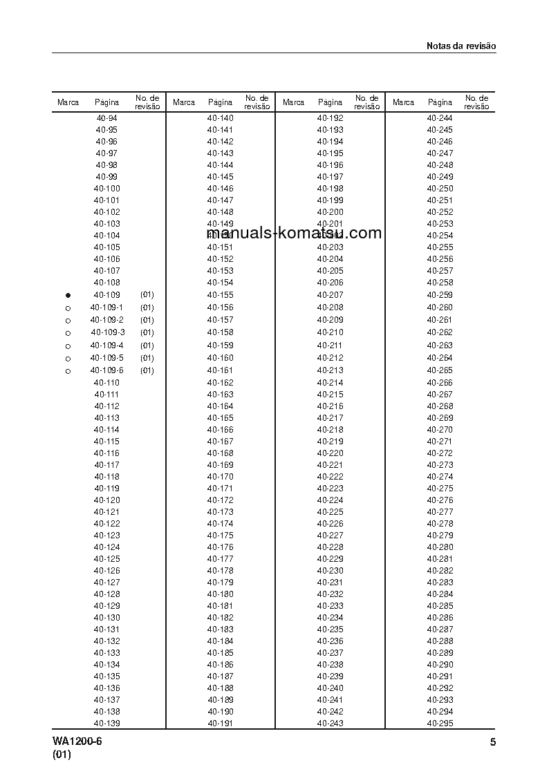 Protected: WA1200-6(JPN) S/N 60001-UP Shop (repair) manual (Portuguese)