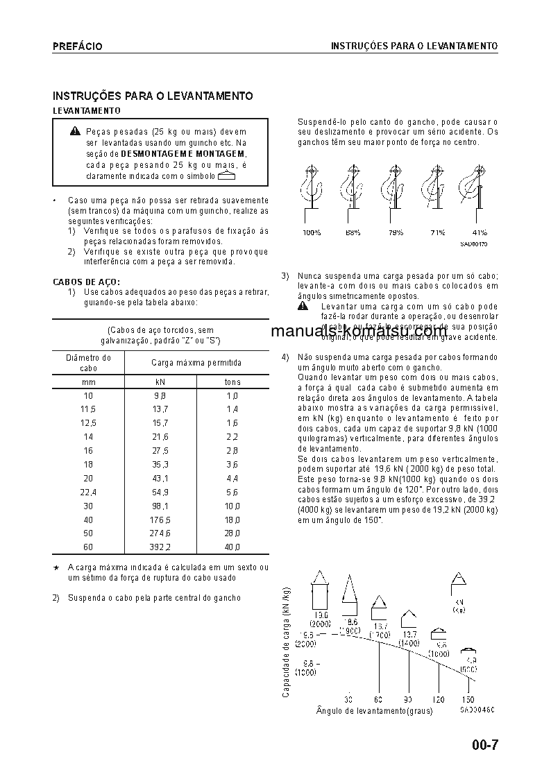 Protected: WD500-3(JPN) S/N 50001-UP Shop (repair) manual (Portuguese)