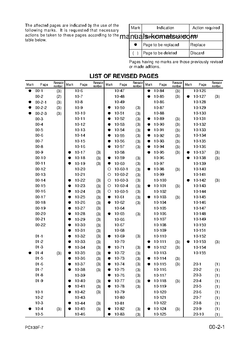 Protected: PC130F-7(IDN) S/N J10001-UP Shop (repair) manual (English)