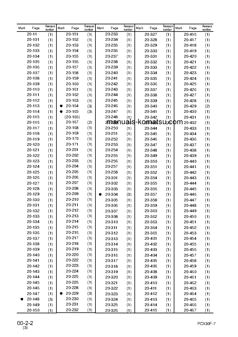 Protected: PC130F-7(IDN) S/N J10001-UP Shop (repair) manual (English)