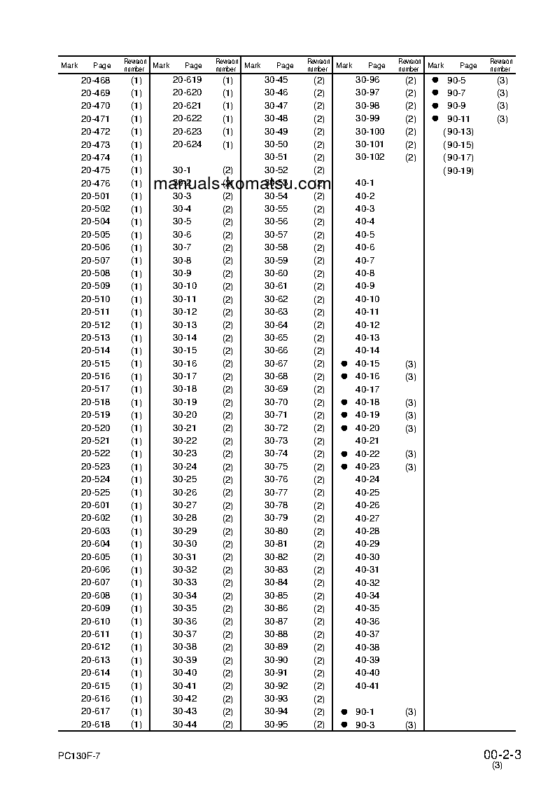 Protected: PC130F-7(IDN) S/N J10001-UP Shop (repair) manual (English)