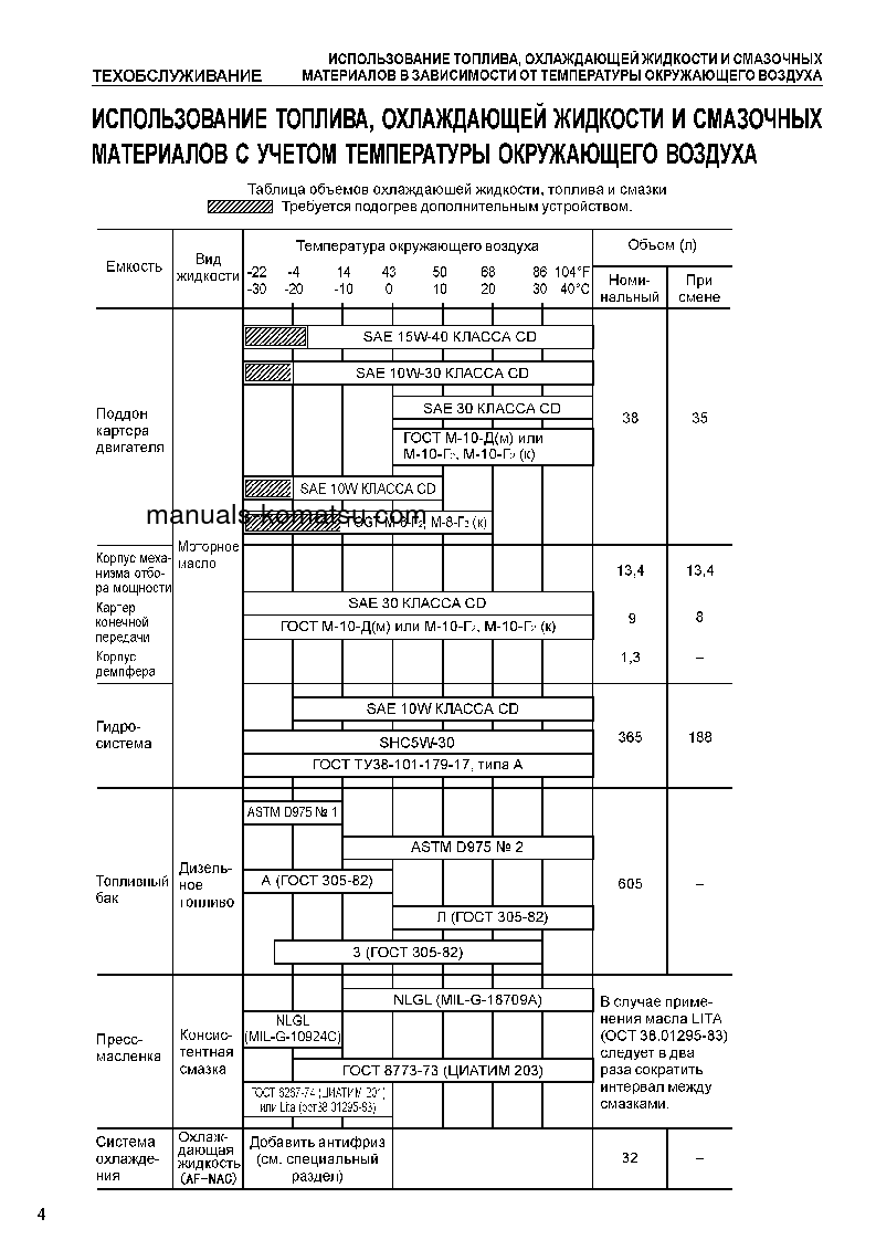 Protected: PC360-7(CHN)–25C DEGREE S/N 37623-UP Operation manual (Russian)