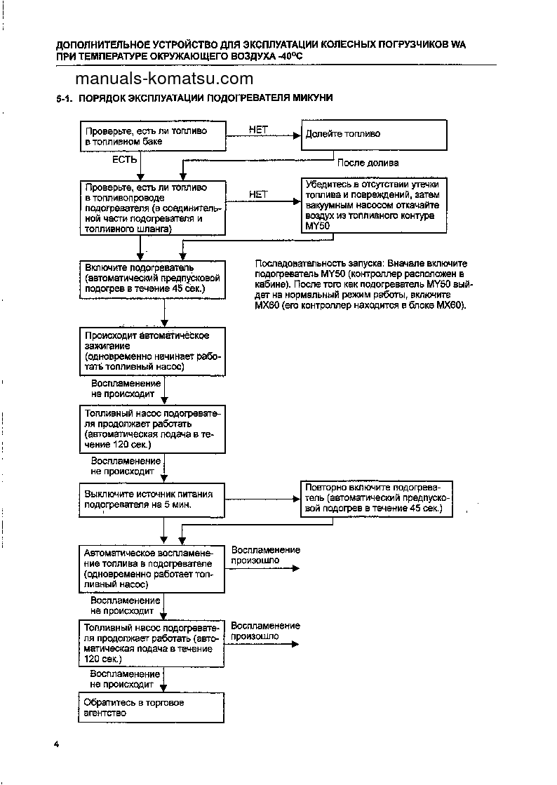 Protected: WA420-3(CHN)–40C DEGREE FOR CIS S/N 10001-UP Operation manual (Russian)