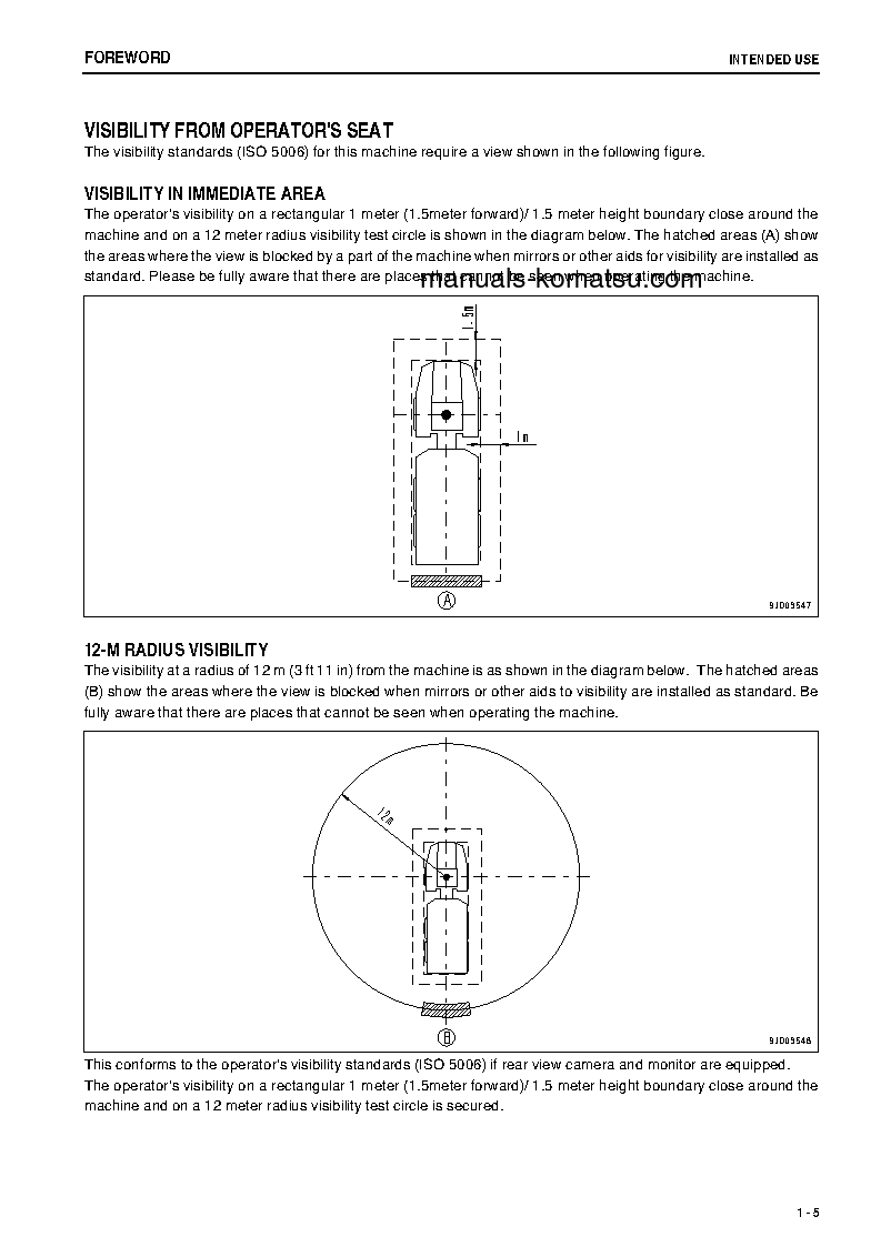 Protected: HM300-2(JPN) S/N 2790-UP Operation manual (English)