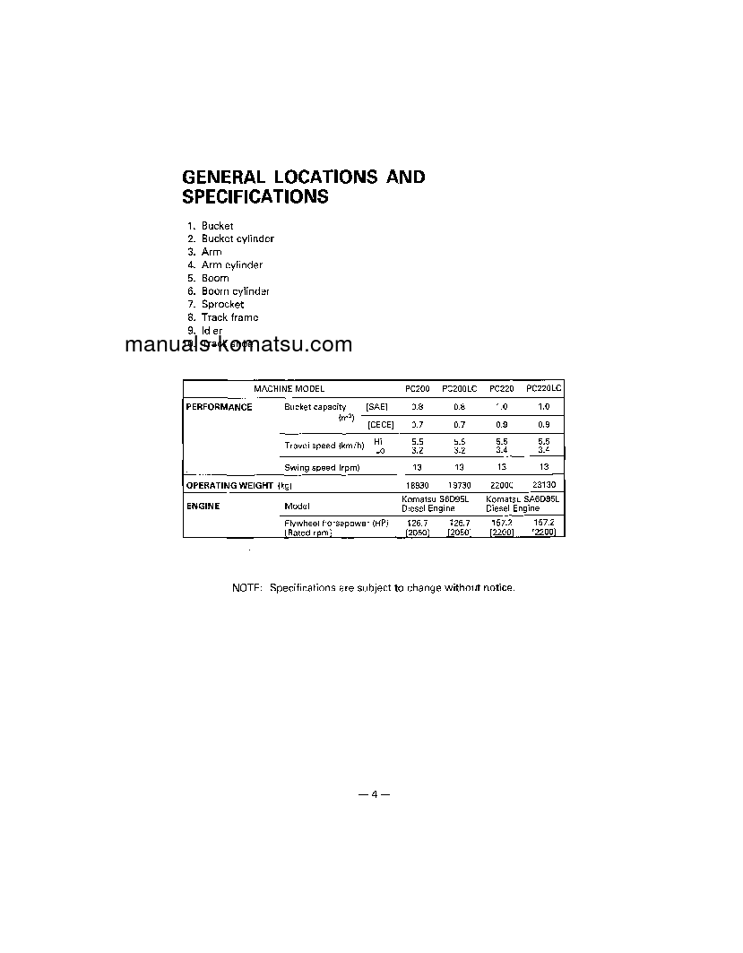 Protected: PC220-5(JPN) S/N 35001-36613 Operation manual (English)