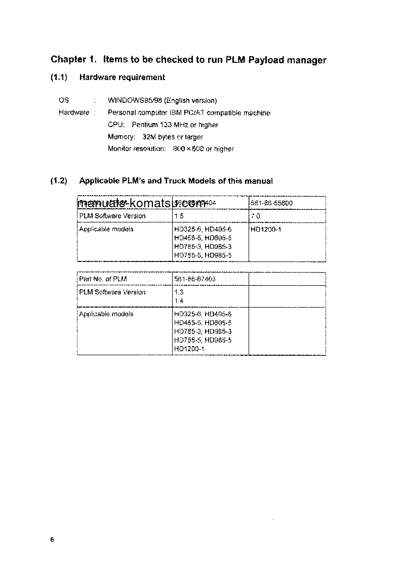 Protected: PLM(USA) S/N ALL Operation manual (English)