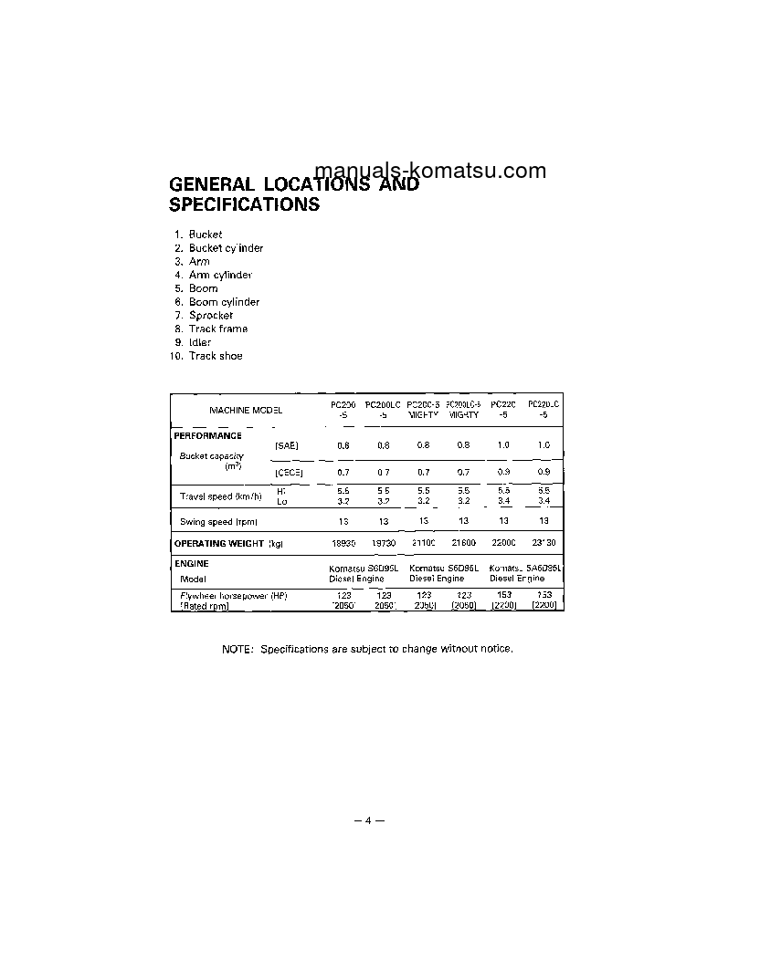Protected: PC200-5(JPN) S/N 58019-UP Operation manual (English)