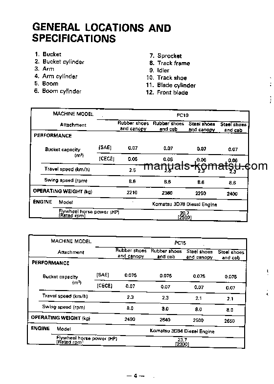 Protected: PC15-3(JPN) S/N 5001-6221 Operation manual (English)