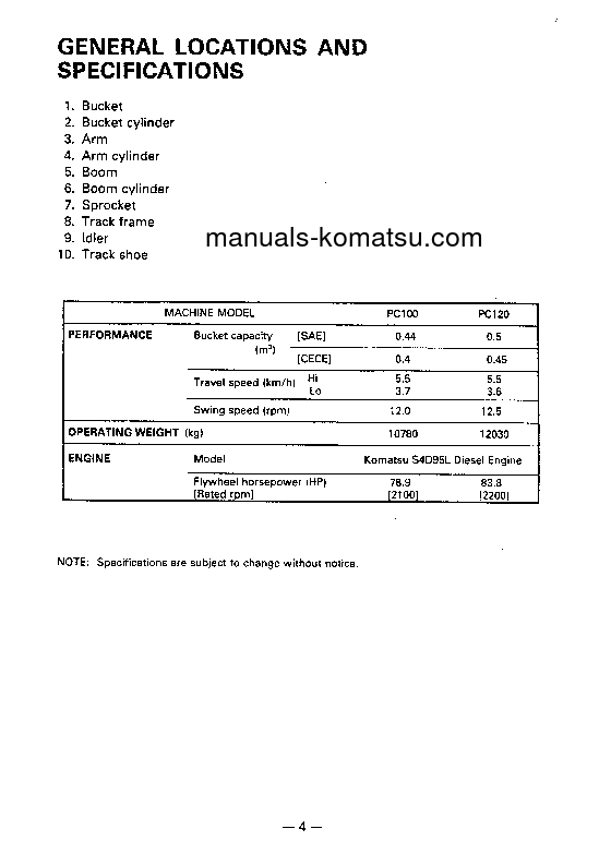 Protected: PC120-5(JPN) S/N A40001-UP Operation manual (English)