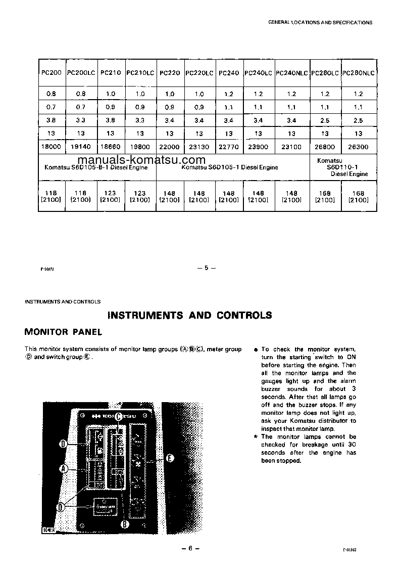 Protected: PC220-3(JPN) S/N 23303-UP Operation manual (English)
