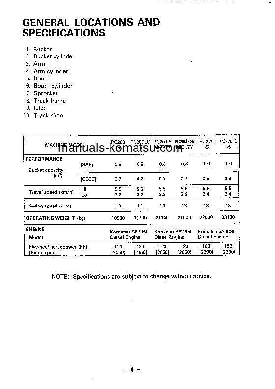 Protected: PC200LC-5(JPN)-MIGHTY S/N 58019-UP Operation manual (English)