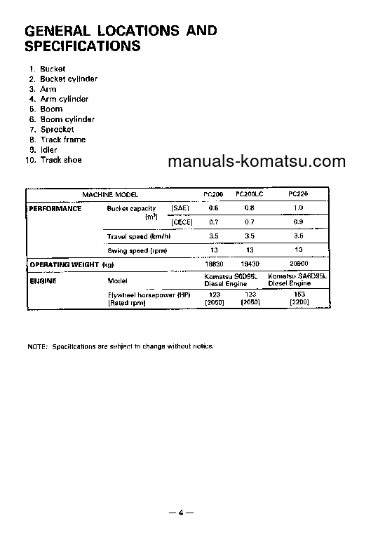 Protected: PC220-5(JPN)-CUSTOM S/N 36614-UP Operation manual (English)