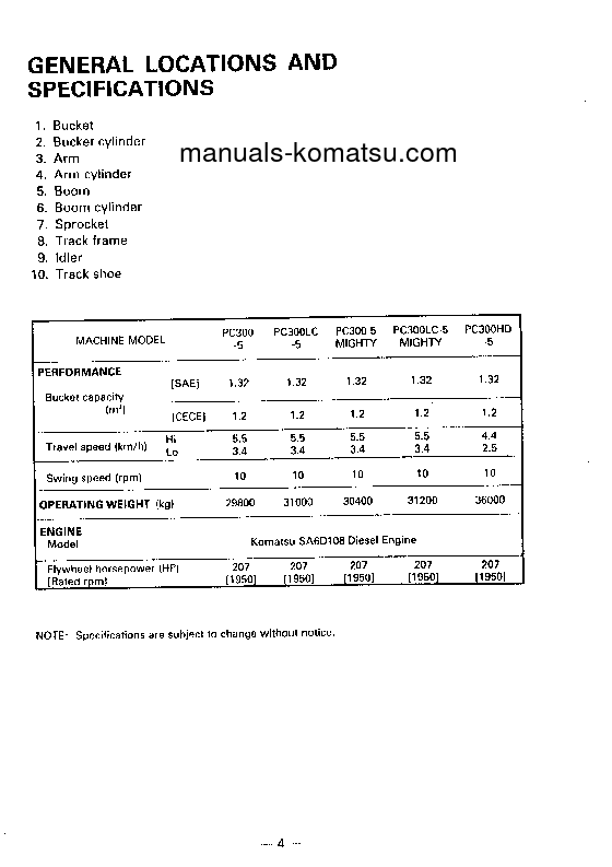 Protected: PC300LC-5(JPN)-A S/N 21401-UP Operation manual (English)