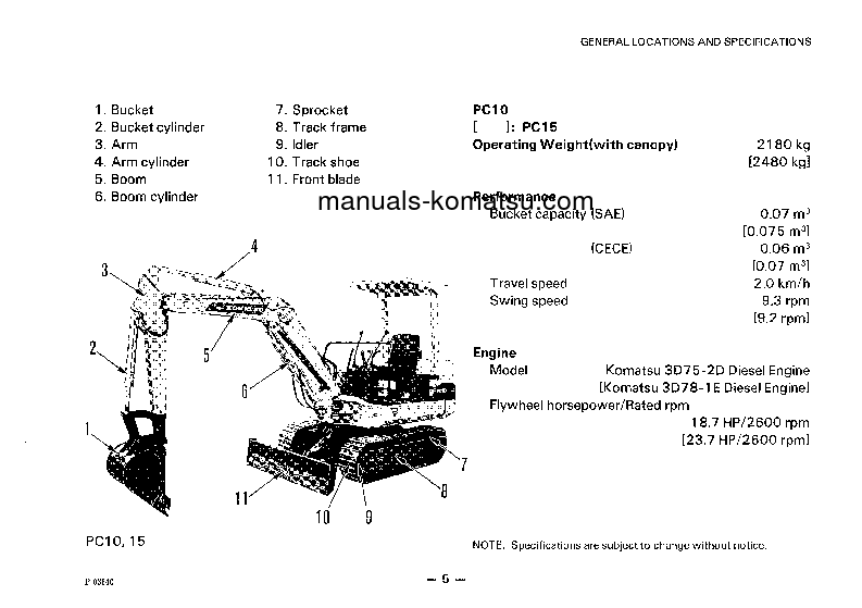 Protected: PC07-1(JPN) S/N 10001-UP Operation manual (English)