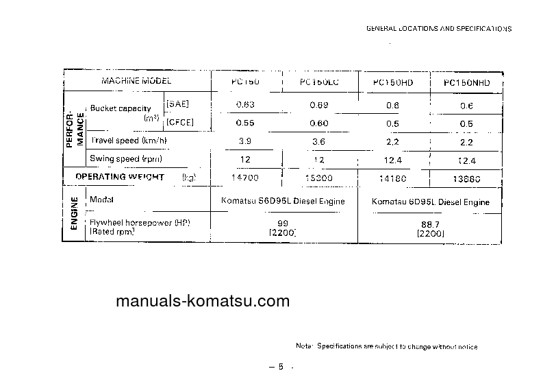 Protected: PC150HD-3(JPN) S/N 1001-UP Operation manual (English)