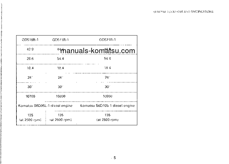 Protected: GD510R-1(JPN) S/N 15028-15369 Operation manual (English)